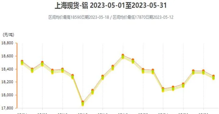 上海期货铝实时交易行情走势(上海期货铝实时交易行情走势图)_https://www.07apk.com_原油期货_第1张