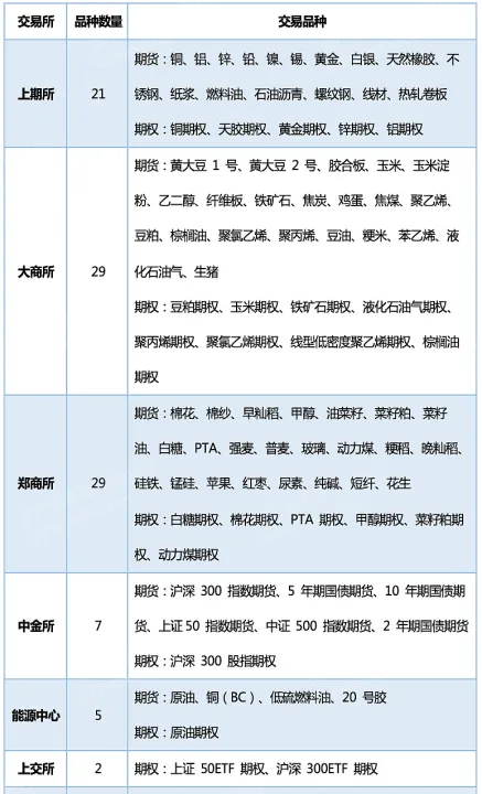 股市衍生的期货(期货衍生品三大品种)_https://www.07apk.com_农产品期货_第1张