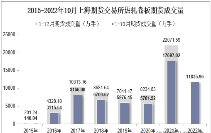 热轧卷板期货上市交易(热轧卷板期货行情)_https://www.07apk.com_股指期货_第1张