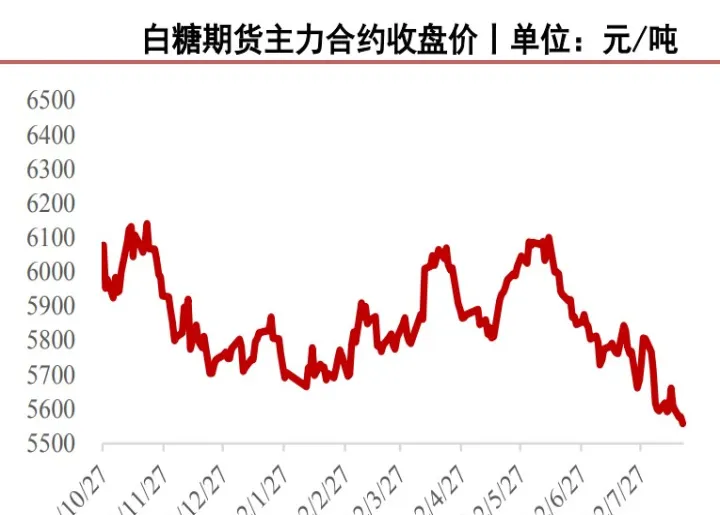 白糖1801期货走势(白糖2205期货价格走势)_https://www.07apk.com_股指期货_第1张