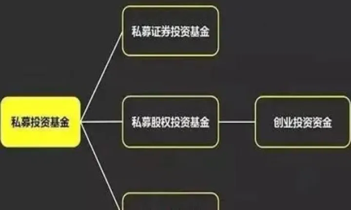 期货私募延期时限(期货私募如何购买)_https://www.07apk.com_期货技术分析_第1张