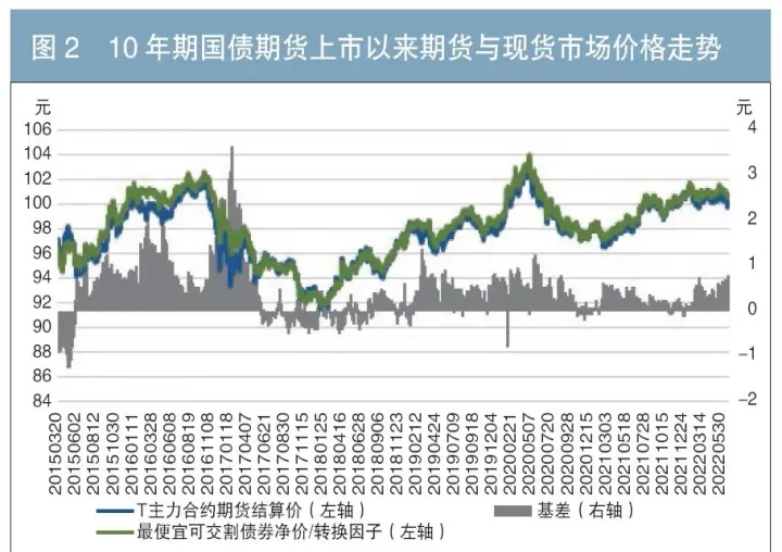 国际证券期货市场展望(国际期货市场发展趋势)_https://www.07apk.com_原油期货_第1张