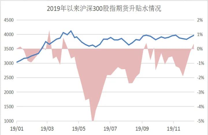 螺纹期货升水贴水(期货升水和贴水怎么计算)_https://www.07apk.com_期货技术分析_第1张