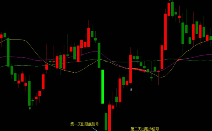 期货布林指标参数设定(期货布林指标参数设定值)_https://www.07apk.com_期货科普_第1张