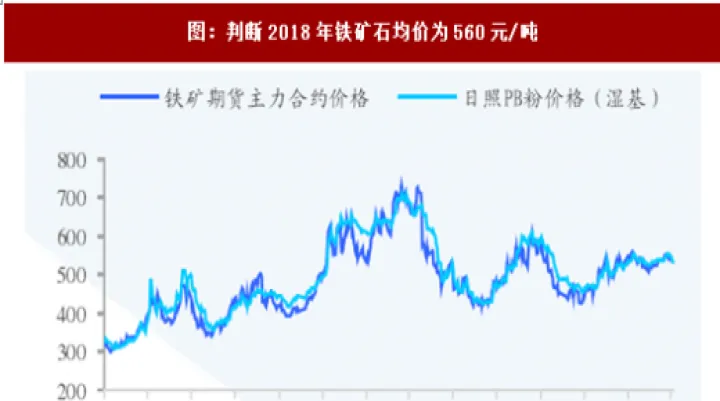 铁矿石期货当天结算价怎么定(铁矿石期货当天结算价怎么定的)_https://www.07apk.com_股指期货_第1张