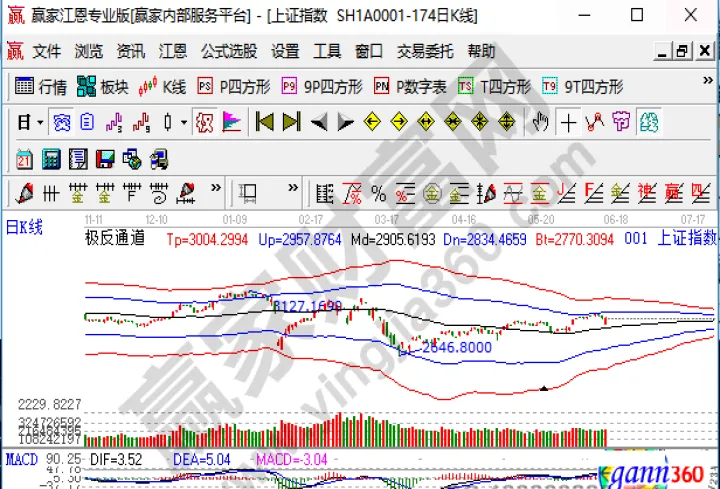 期货中的上证指数(期货中的大盘指数)_https://www.07apk.com_原油期货_第1张