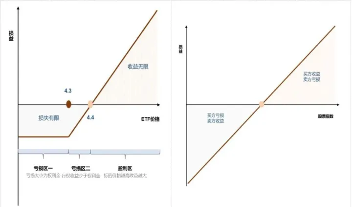 股票期权与期货期权的区别(股票期权与期货期权的区别和联系)_https://www.07apk.com_期货科普_第1张