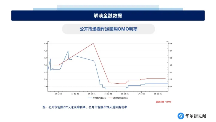 期货和利率大小(期货利率与市场利率的关系)_https://www.07apk.com_原油期货_第1张