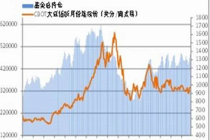 美大豆期货开市时间(美大豆期货开盘时间)_https://www.07apk.com_期货行业分析_第1张