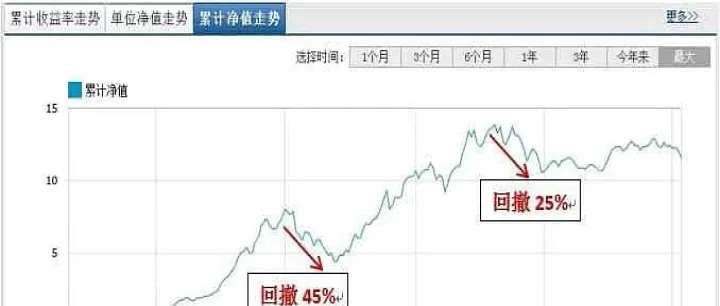 期货回撤率多少适合(期货最大回撤多少可以接受)_https://www.07apk.com_原油期货_第1张