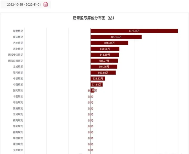 沥青1811期货行情(沥青2212期货行情)_https://www.07apk.com_期货技术分析_第1张