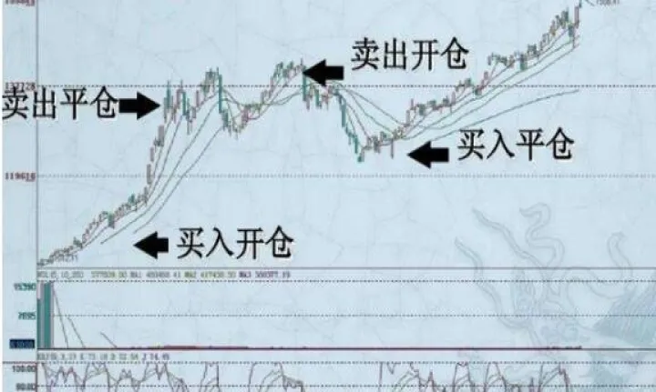 期货交易涨停做空(期货涨停空单能平仓吗)_https://www.07apk.com_期货行业分析_第1张