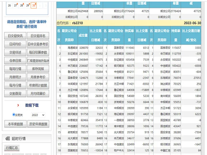 怎么知道期货扩不扩版(怎么知道期货交易是否真实)_https://www.07apk.com_期货行业分析_第1张