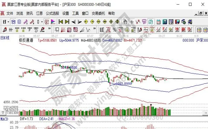 股指期货与沪深指数差异(沪深300股指期货实行持仓限额)_https://www.07apk.com_期货行业分析_第1张