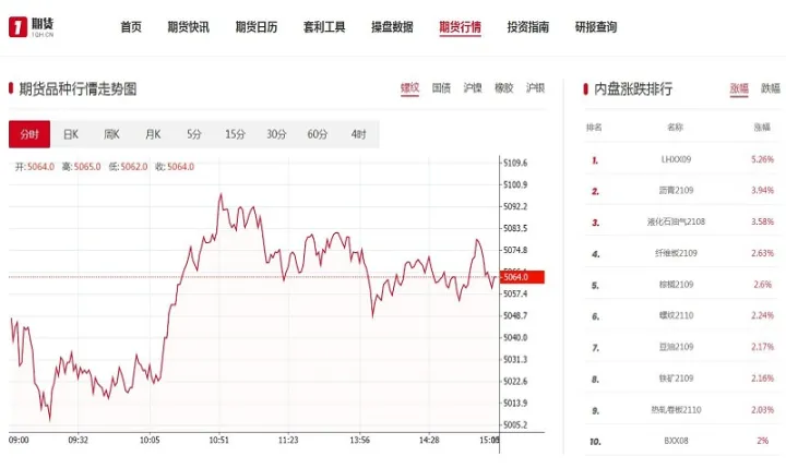 期货走势和成交量有什么关系(期货市场成交量和价格的关系)_https://www.07apk.com_期货技术分析_第1张