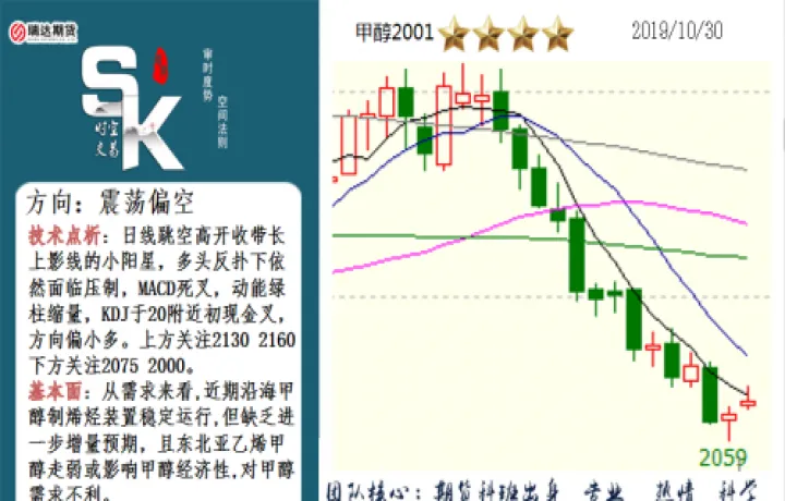 怎么查询期货走势图(期货图怎么看图解)_https://www.07apk.com_期货科普_第1张