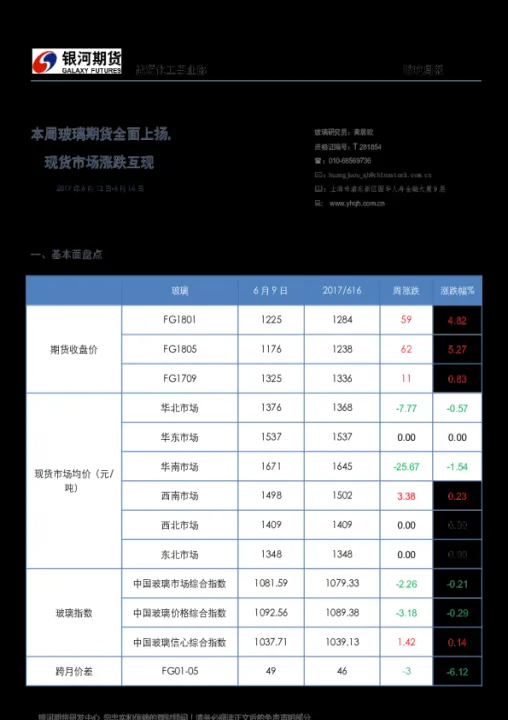 期货玻璃与什么对冲关系(玻璃期货用什么对冲)_https://www.07apk.com_原油期货_第1张