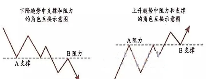 期货支撑点和阻力点怎么判断(期货支撑位和压力位怎么看)_https://www.07apk.com_黄金期货直播室_第1张