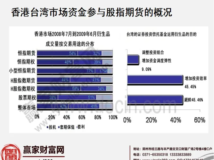 股指期货如何计算套头率(股指期货怎么计算盈利)_https://www.07apk.com_期货行业分析_第1张