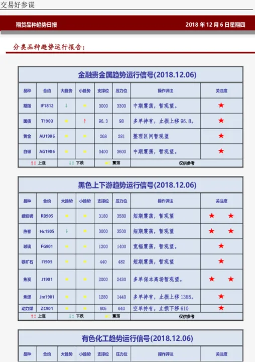 期货品种有那些(期货品种有那些种类)_https://www.07apk.com_原油期货_第1张