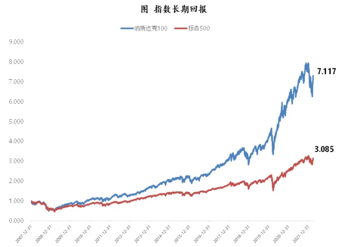 纳斯达克100股指期货结算(纳斯达克100股指期货指数实时)_https://www.07apk.com_期货技术分析_第1张