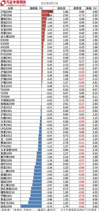 期货中什么品种涨跌幅度大(期货什么品种波动大)_https://www.07apk.com_期货科普_第1张