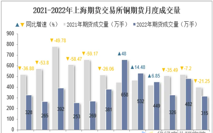 铜在期货市场上交易的形式(铜在期货里算什么品种)_https://www.07apk.com_期货技术分析_第1张