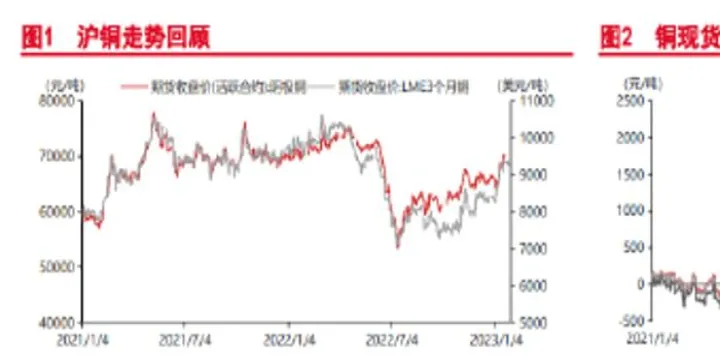 期货集体反弹沪铜(今日沪铜期货价格)_https://www.07apk.com_农产品期货_第1张