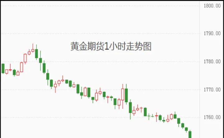 黄金期货的规则(黄金白银期货交易规则)_https://www.07apk.com_农产品期货_第1张