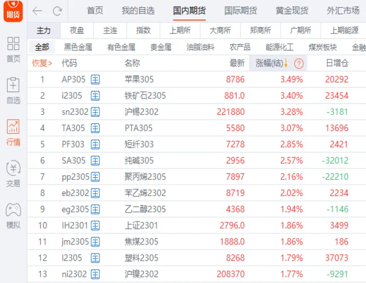 期货主力每天拉升100点的成本(期货主力每天拉升100点的成本是多少)_https://www.07apk.com_原油期货_第1张