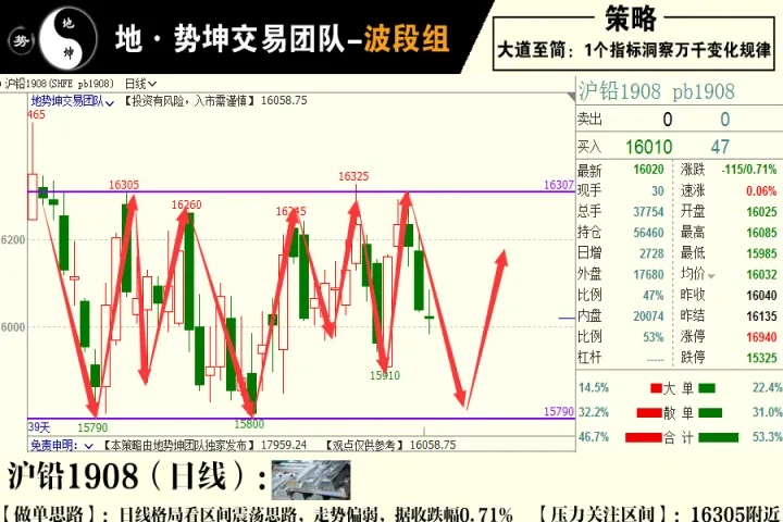 期货美盘交易时间(美盘期货是什么意思)_https://www.07apk.com_期货技术分析_第1张