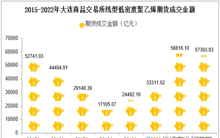 什么叫聚乙烯期货(聚乙烯期货在哪个交易所)_https://www.07apk.com_农产品期货_第1张