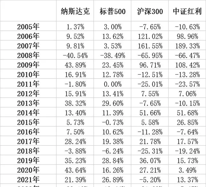 标普500指数和期货有什么关系(标普500期货指数在哪里可以看)_https://www.07apk.com_期货科普_第1张