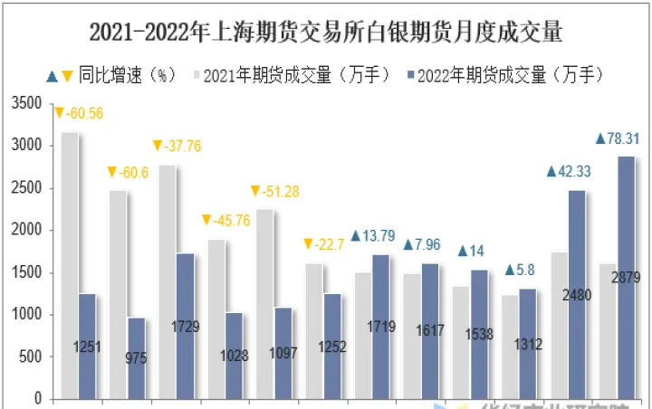 期货成交明细白银(期货成交明细说明一切)_https://www.07apk.com_原油期货_第1张