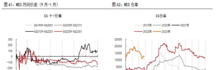 期货乙二醇行情简讯(期货乙二醇价格行情最新价格)_https://www.07apk.com_原油期货_第1张