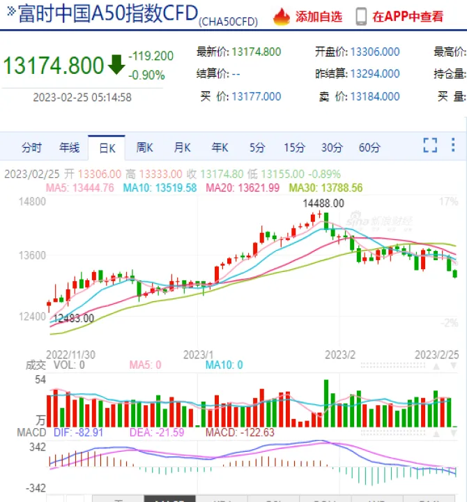 期货该做空时就做空(期货做空有时间限制吗)_https://www.07apk.com_期货行业分析_第1张