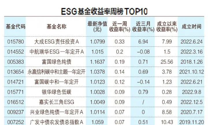 期货资管收入排名(期货私募基金收益排名)_https://www.07apk.com_期货行业分析_第1张