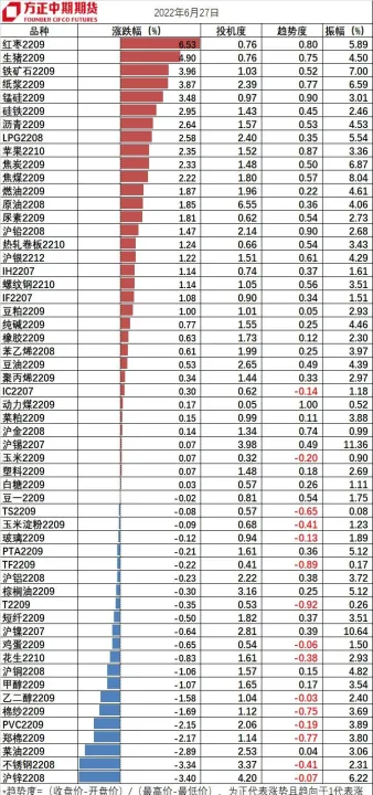 期货资金怎么提取(期货资金流出意味着什么)_https://www.07apk.com_期货科普_第1张