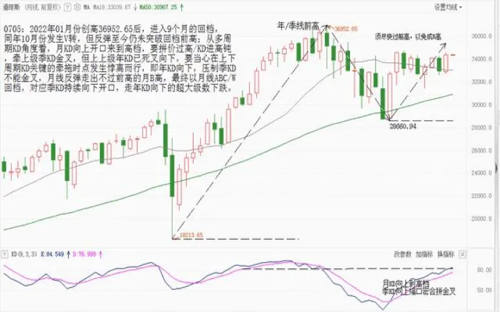 道琼斯300指数期货分时图(道琼斯30股指期货实时行情)_https://www.07apk.com_原油期货_第1张