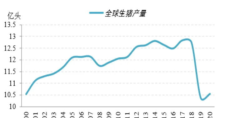 猪期货在哪里可以看(生猪期货在哪看)_https://www.07apk.com_黄金期货直播室_第1张