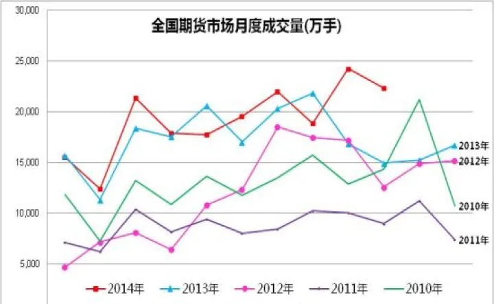 期货市场密集扩容(期货市场成交规模)_https://www.07apk.com_原油期货_第1张