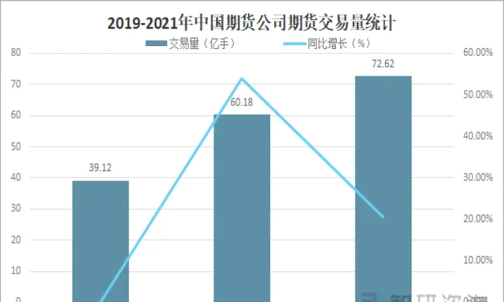 国内期货投资行情(期货投资风险大吗)_https://www.07apk.com_期货技术分析_第1张