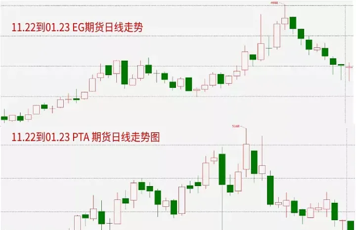 期货交易成功者为什么这么少(期货交易成功者的心路历程)_https://www.07apk.com_农产品期货_第1张