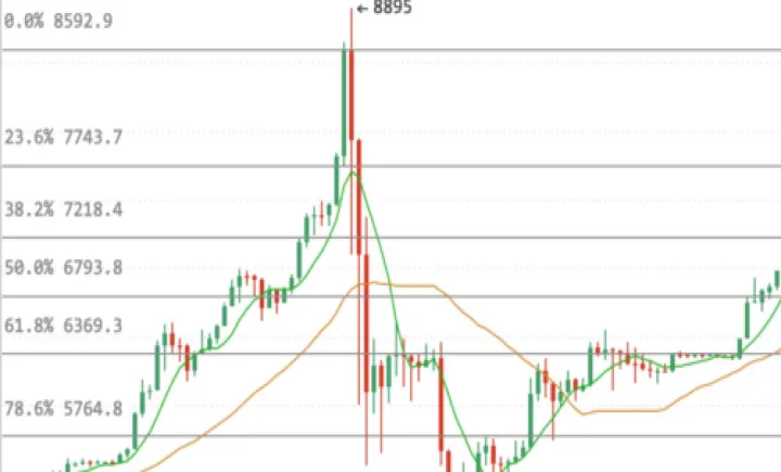 期货怎么算过分上涨(期货价格上涨的原因)_https://www.07apk.com_期货行业分析_第1张