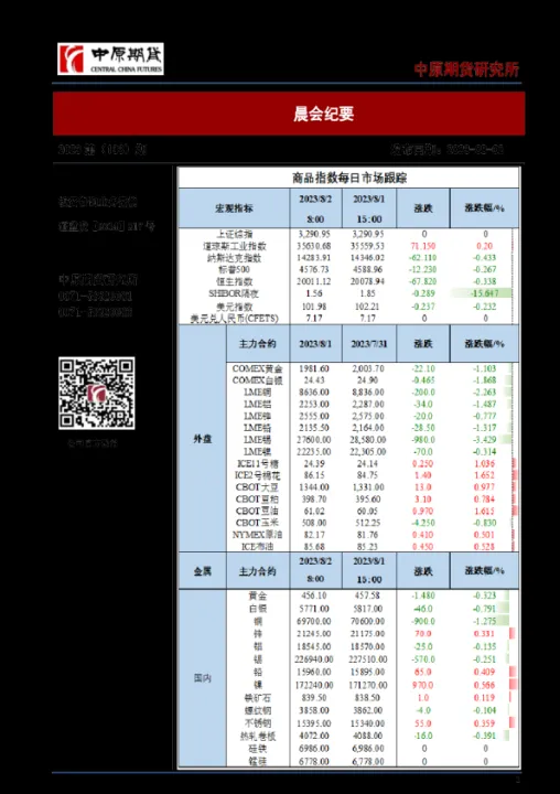 中原期货保底金额是多少(中原期货返手续费)_https://www.07apk.com_期货科普_第1张