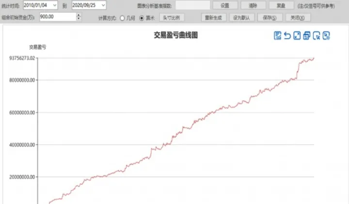 商品期货两两组合的投资策略研究(商品期货趋势投资策略)_https://www.07apk.com_农产品期货_第1张