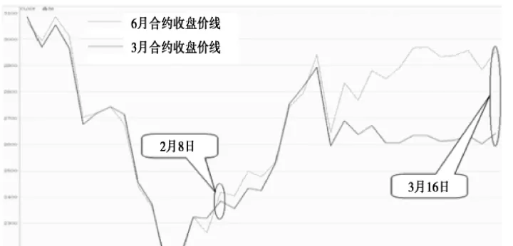 但是如果没有股指期货的(期货没有持仓也可以卖出吗)_https://www.07apk.com_期货技术分析_第1张