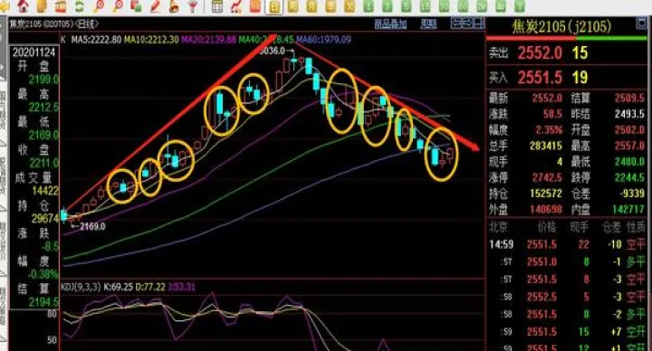 焦炭螺纹期货最新走势(焦炭期货指数今日行情)_https://www.07apk.com_期货技术分析_第1张