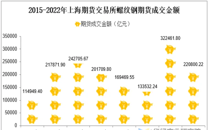 螺纹钢期货手续费交易所(螺纹钢期货交易一手手续费)_https://www.07apk.com_期货科普_第1张