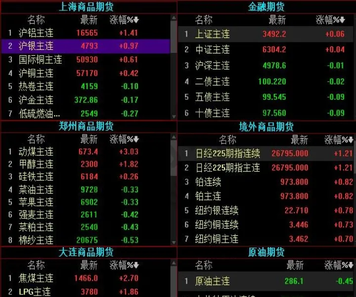 国内期货的作用都有什么(国内期货有多少个品种)_https://www.07apk.com_原油期货_第1张